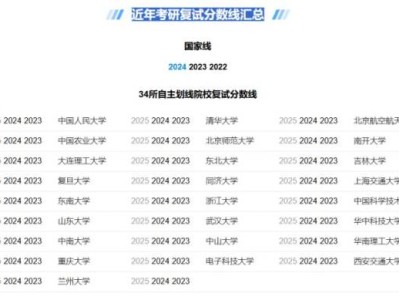 近年考研复试分数线汇总表