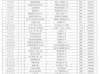 2025东莞南城街道老年人免费体检指南(对象+时间+地点)