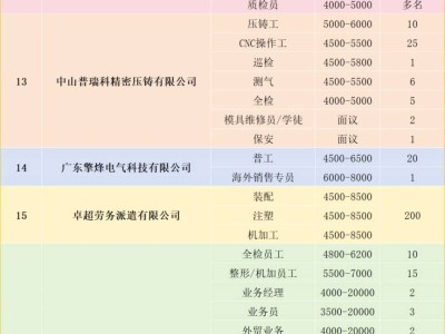 中山阜沙镇招聘会(时间+地点)