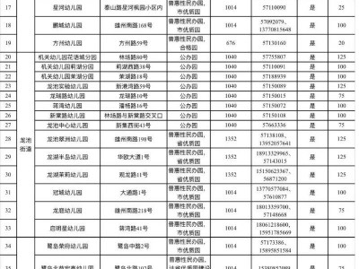 2025南京六合区幼儿园招生信息一览表