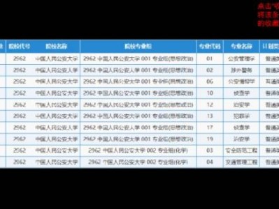 安徽高考志愿模拟填报操作流程（附流程图）