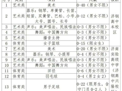 山东省济钢高级中学济南实验高级中学（济钢高中兴隆校区）2025年艺体特长生招生简章