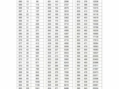2024年湖北高考（录取控制分数线+一分一段表）