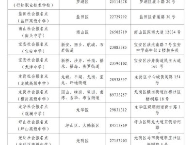 往届生在哪个高中学校报名高考