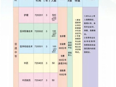 2025年开封市中医药学校招生简章