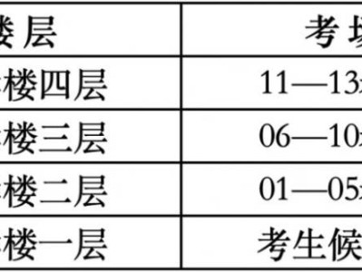 2025北京首都师范大学第二附属中学高考考点安排（考场分布+交通信息）