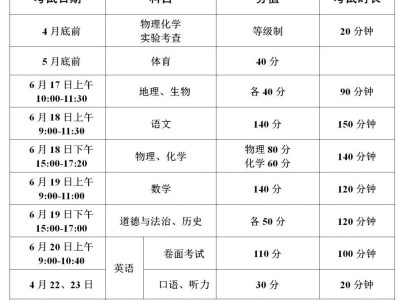 徐州中考时间2023年（附时间表）