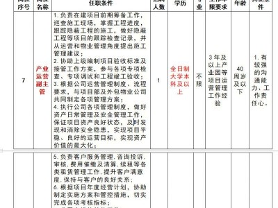 2025苏州吴中国太发展有限公司关于部分岗位招聘要求调整及延长报名时间的公告