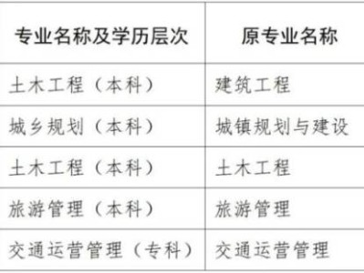 河北省教育关于停考土木工程(本科)等专业的公告