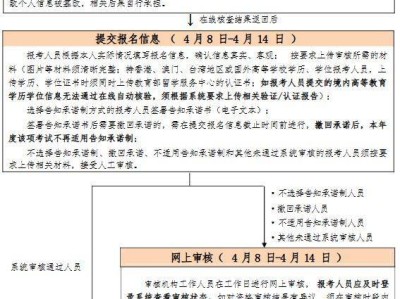 2025年北京注册计量师考试报名流程