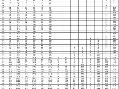 2020山东高考一分一段表
