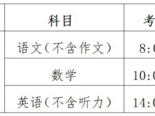 2025年天津市河北区转学生没参加高一安置考怎么办?