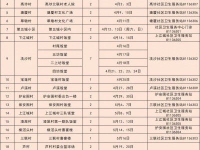 2025东莞高埗镇老年人免费体检安排（时间+地点+项目）