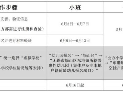 2025无锡东港外来子女入学（园）预报名通告