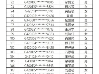 武汉大方学校2025年小升初录取名单一览