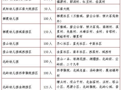 2025武义县公办幼儿园招生政策（方案）