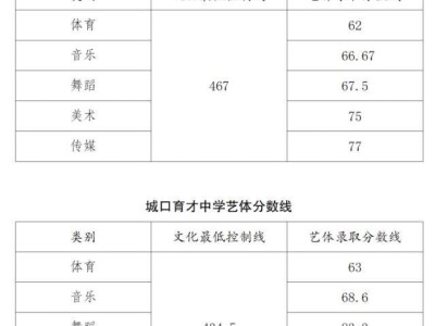 2025城口中考录取结果查询时间+入口