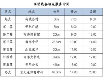 2025佛山50公里徒步高明线服务时间一览表