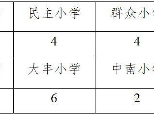 2025中山港口镇学区划分范围（小学+初中）