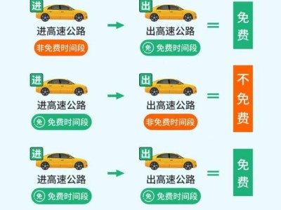 2025五一劳动节陕西高速纸质通行券发放时间具体规定