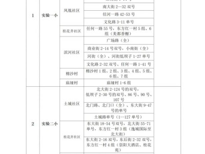 2025重庆城口小学划片范围