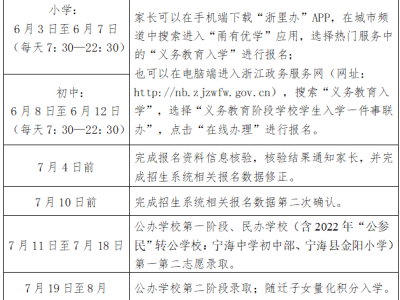 宁海县2025年义务教育阶段学校招生入学工作实施意见