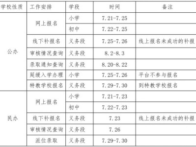 淄博张店区2025年义务教育段招生报名须知