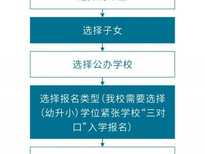南岸区南坪实验融创小学2025招生简章