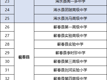 湖北中考考点考场在哪里2025