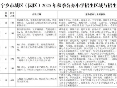 2025长沙宁乡市幼升小报名指南（时间＋入口＋学区）