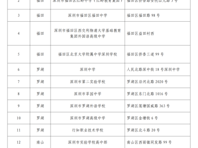 2025年深圳高考考点查询（考点名称+考点地址）