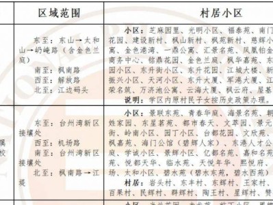 2025台州椒江区（小学+初中）学区划分范围