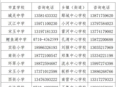 2025襄阳宜城市义务教育学校招生入学方案