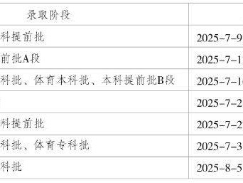西南政法大学录取结果查询官网入口+时间
