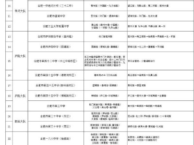 合肥2025年中考听力考试交通管制部署表
