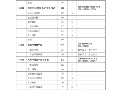2025年太原职业高中学校招生计划