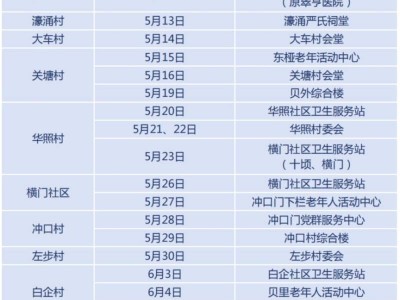 2025中山南朗街道老年人免费体检指南（时间+地点）