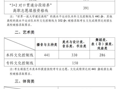 2025山东高考分数线公布了吗？