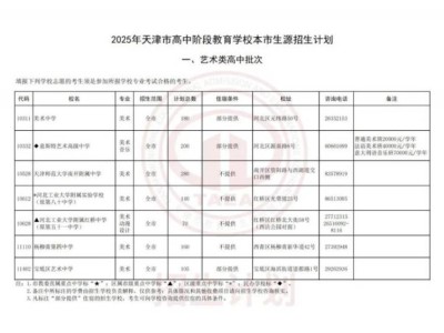 2025天津中考艺术类高中批次志愿填报及招生计划