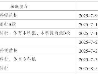 重庆科技大学录取结果查询官网入口