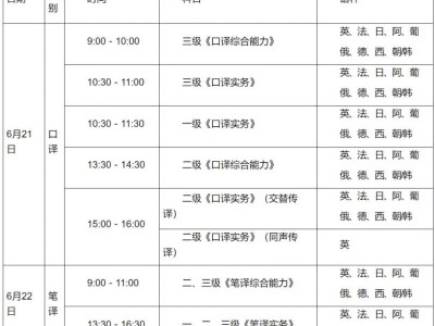 江苏2025年度翻译专业资格(水平)考试公告
