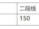 山东历年高考录取分数线（近三年汇总）