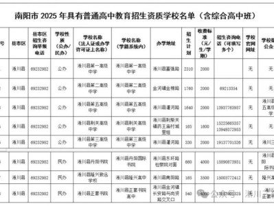 淅川县2025年普通高中招生学校有哪些?