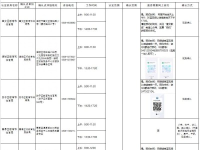 2025潍坊教资认定机构及确认点安排