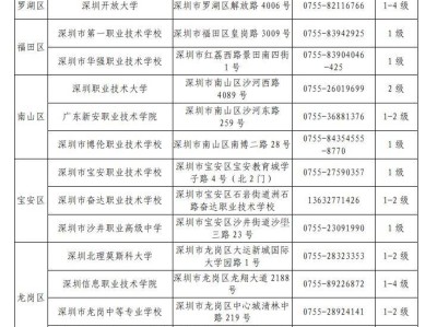 2025深圳计算机等级考试考点有哪些（地址+电话）