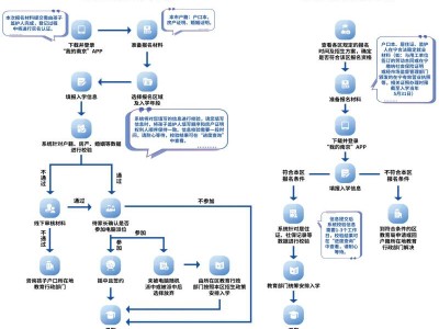 2025南京幼升小需要哪些报名材料