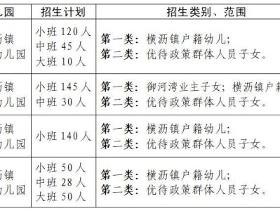 2025东莞横沥镇公办幼儿园秋季招生通告