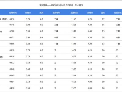 钱塘江大潮1月最佳观潮时间