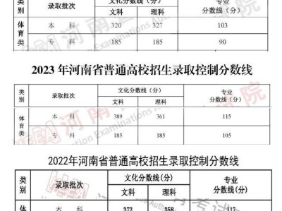 河南近三年体育录取控制分数线(2022-2024)