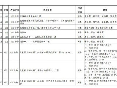 2025学年郑州市高中期末水平考试安排